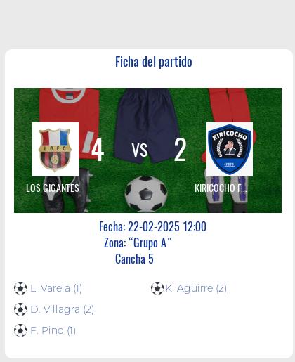 Fecha 1 - Los Gigantes le ganó 4 a 2 a Kiricocho FC ¡Varela y Villagra brillan en la cancha!