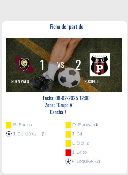 Fecha 2 - Poxipol consigue su primer triunfo del torneo tras ganar 2 a 1 a Buen Palo.