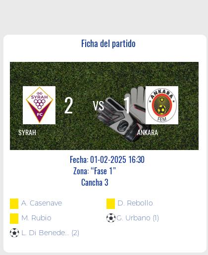  Fecha 1 - Syrah vence con lo justo a Ankara y suma de a tres.