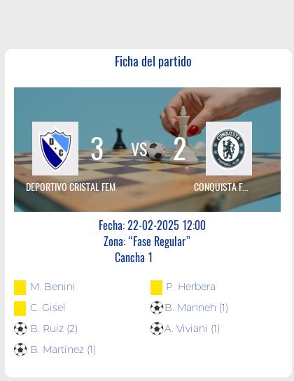 Fecha 1 - Deportivo Cristal Fem venció 3-2 a Conquista FC