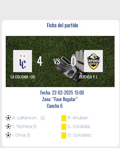 Fecha 1 - La Colonia +30 no tuvo piedad ante Defensa y Justicia +30