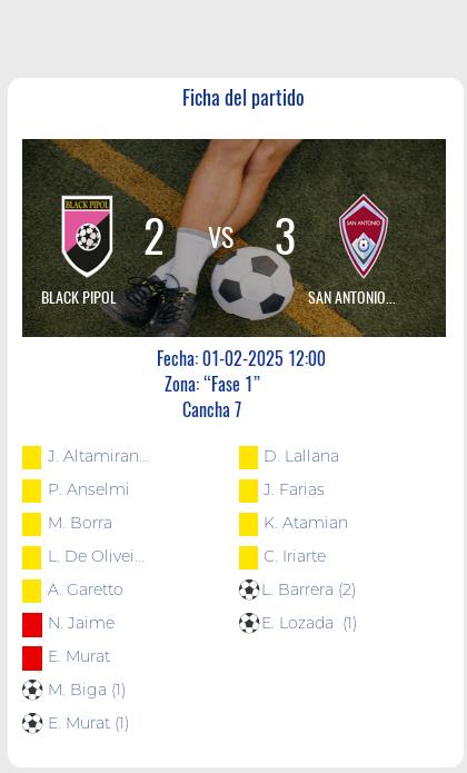 Fecha 1 - San Antonio Master le gana un partidazo a Black Pipol por 3 A 2.