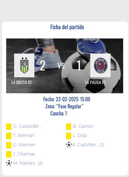 Fecha 1 - La Docta FC debutó con victoria ante La Pausa FC 