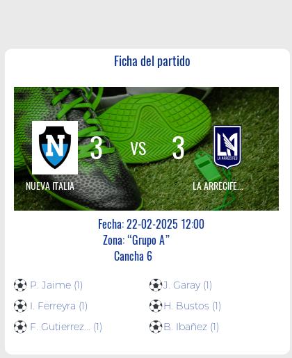 Fecha 1 - Nueva Italia y La Arrecifes FC empataron en un partidazo.