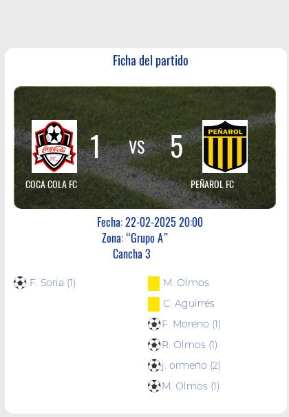 Fecha 4 - Peñarol FC se lució ante Coca Cola FC con un 5 a 1.