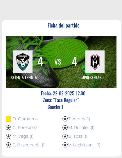 Fecha 1 - Empate a puro gol entre Setenta Treinta e Impresentables Fem 