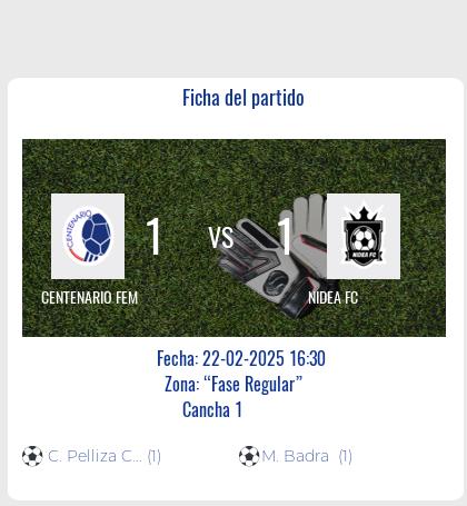 Fecha 1 - Empate entre Centenario Fem y Nidea FC