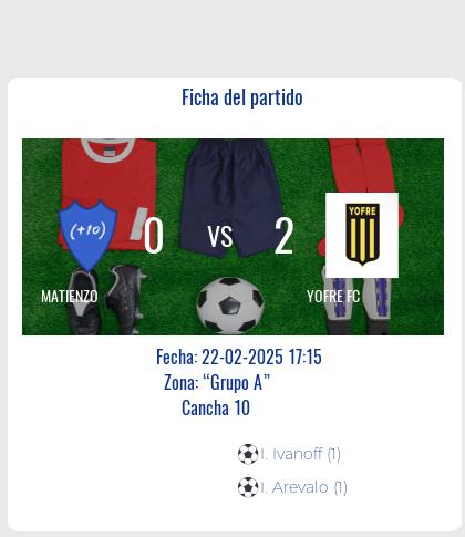 Fecha 1 - Yofre FC se impuso al Matienzo con un resultado de 2 a 0.