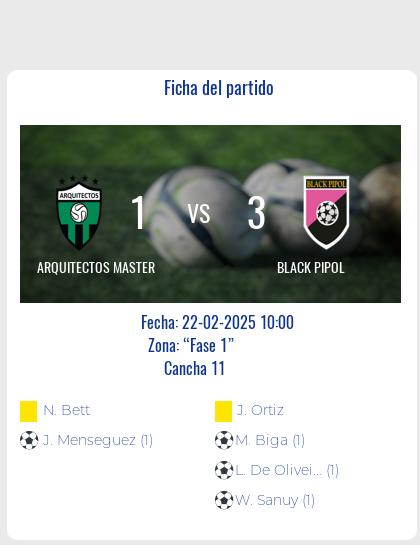 Fecha 3. Finalizo el partido de BLACK PIPOL VS ARQUITECTOS MASTER