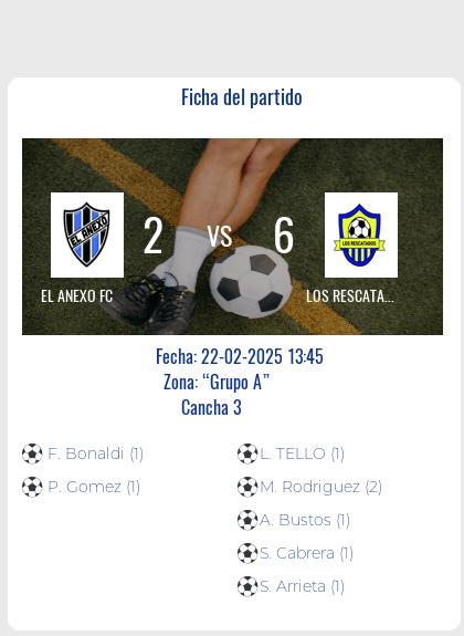 Fecha 1 - Los Rescatados y una gran goleada ante Anexo por 6 a 2.