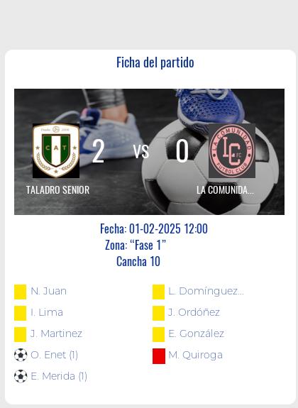 Fecha 1 - Taladro Senior se impuso 2 a 0 ante La Comunidad.