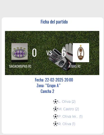 Fecha 4 - Atlas FC aplastó a Sacachispas FC con un contundente 6-0.