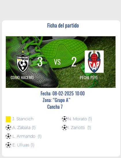 Fecha 2 - Como Hacemo consigue su primer victoria, fue 3 a 2 ante Peche Peye. 