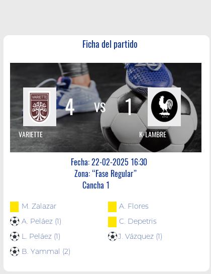 VARIETTE aplastó a K-LAMBRE con un contundente 4 a 1 en un partido lleno de emoción. Agustina Peláez y Luz Peláez fueron los héroes en el equipo Variette, anotando un gol cada una, mientras que Belén Yammal tuvo una destacada actuación con dos goles. En cambio, María Milagros Zalazar recibió una sanción en el transcurso del encuentro.