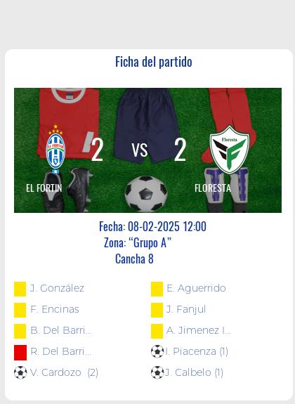 Fecha 2 - El Fortín y Floresta no se sacaron diferencias y empataron 2 a 2.