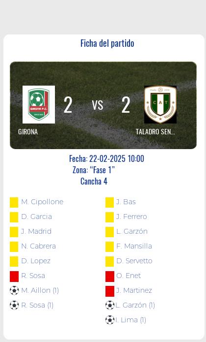 Fecha 3. Finalizó el partido entre Girona y Taladro senior con un marcador 2-2 muy disputado. En el equipo Girona, Aillon Matías anotó un gol importante para su equipo, pero su compañero Sosa Rubén Darío también se hizo presente en el marcador. Cipollone Marcelo, García Daniel, Madrid Javier Alejandro, Cabrera Nicolás Alejandro, y López Daniel Alejandro recibieron sanciones durante el encuentro.