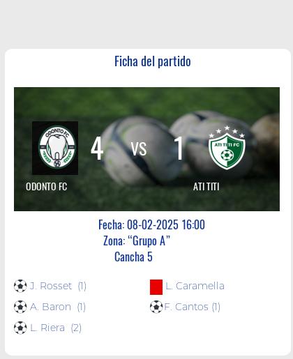 Fecha 2 - Odonto golea y se recupera de la derrota de la fecha 1.