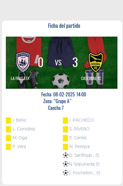 Fecha 2 - Catedral FC goleó a La Fragata y se recuperó de la derrota de la primera fecha. 