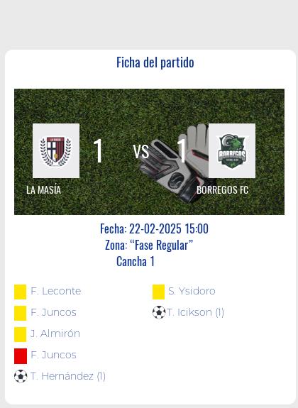 Fecha 1 - La Masía y Borregos FC no se sacaron ventajas