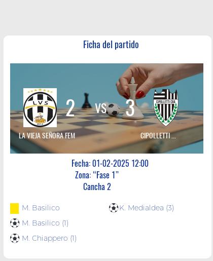 Fecha 1 - Cipolletti Fem se queda un partidazo por 3 a 2 ante La Vieja Se{ora Fem.