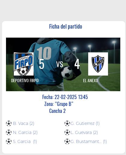 Fecha 1 - Deportivo Firpo derrotó a El Anexo en un partido para el infarto.