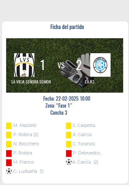 Fecha 3: La 83 y La Vieja Señora Senior se enfrentaron en un emocionante partido de fútbol. En el equipo de La Vieja Señora Senior, Ludueña Gonzalo Emanuel fue el héroe al anotar el gol sagrado para su equipo. Sin embargo, Mazzetti Mauricio fue amonestado, mientras que Robira Pablo Ignacio recibió dos tarjetas amarillas y fue expulsado con roja directa por una jugada violenta. Por su parte, Becchero Nicolás también vio la amarilla y Franco Mauricio José fue expulsado de la misma manera por una jugada violenta.