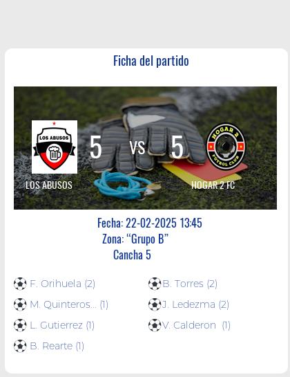 Fecha 1 - Tremendo partido entre Los abusos y Hogar 2 fc, ¡empataron 5 a 5!