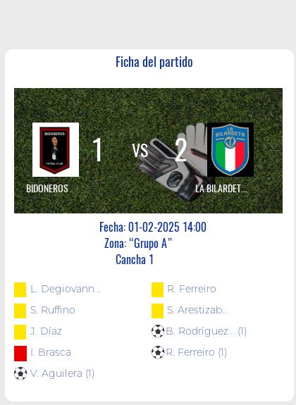 En un emocionante encuentro, La Bilarde۪۬ta logró imponerse frente a los Bidoneros con un marcador final de 2 a 1. El equipo de Bidoneros tuvo una destacada actuación por parte de Valentin Aguilera, quien marcó un bonito gol para su equipo. Lautaro Degiovanni recibió una amonestación, mientras que Stefano Ruffino fue sancionado. Joaquín Díaz también vio la tarjeta amarilla, y lamentablemente Iván Brasca fue expulsado con una tarjeta roja directa, dejando al equipo con un jugador menos.