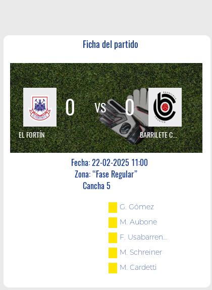 Fecha 1 - El Fortín y Barrilete Cósmico tuvieron un debut sin goles