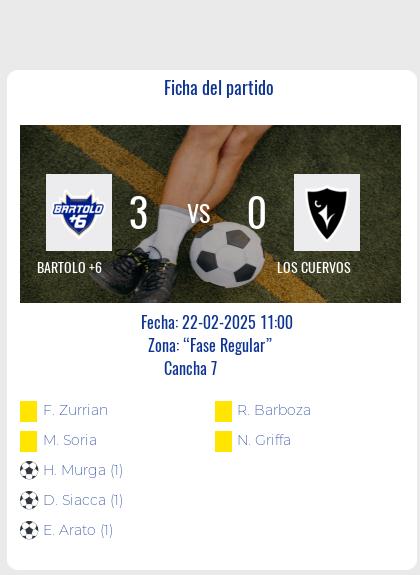 Fecha 1 - Bartolo +6 dominó a Los Cuervos con un contundente 3-0