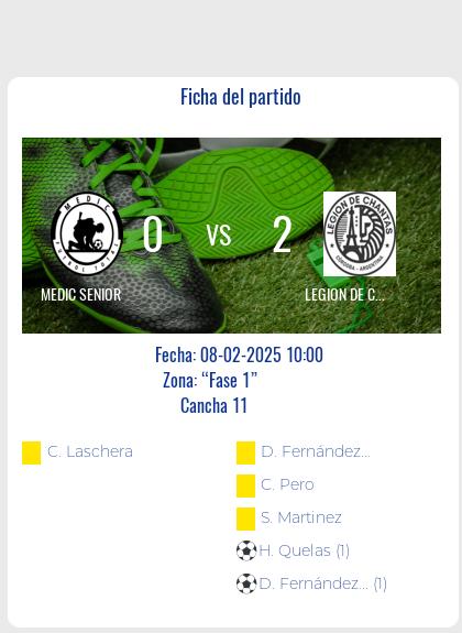 Fecha 2 - Legion de Chantas logró imponerse con un marcador de 2 a 0.