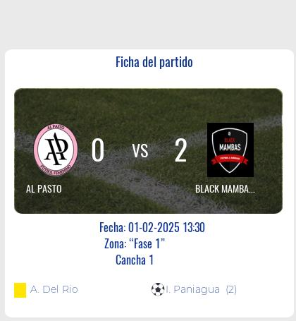 Fecha 1 - Black Mambas y una sólida victoria frente Al Pasto por 2 a 0.