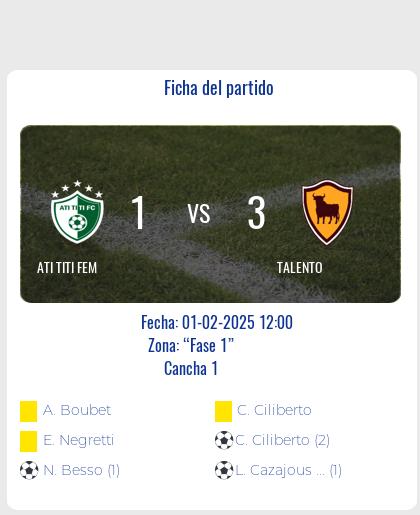 Fecha 1 - Talento gana luego de un gran partido, 3 a 1 ante Ati Titi Fem.