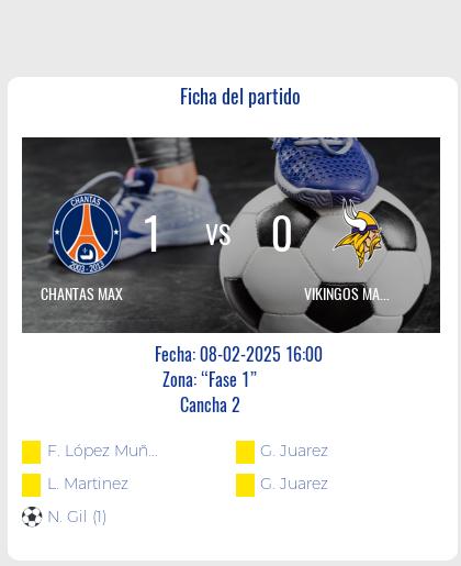 Fecha 2 - Los Chantas Max lograron gsnsr por 1 a 0 a los Vikingos Max.