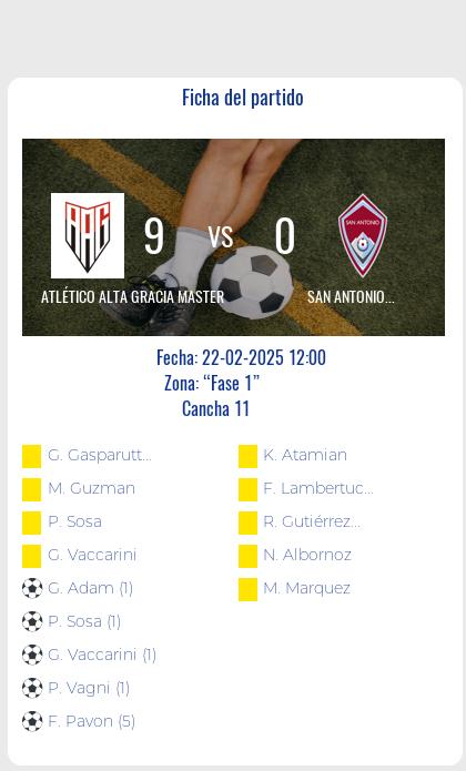 En un emocionante partido de la Fecha 3, ATLÉTICO ALTA GRACIA MASTER se enfrentó a SAN ANTONIO MASTER. El equipo de Atlético Alta Gracia Master se destacó con goles de Adam Gonzalo, Vaccarini Gonzalo Alejandro y Vagni Pablo Cesar, mientras que Pavón Federico brilló al anotar 5 goles. Sin embargo, el partido estuvo marcado por las amonestaciones y sanciones, con Gasparutti Gerardo Ariel, Guzmán Matías Nicolás, Sosa Pablo Matías y Vaccarini Gonzalo Alejandro recibiendo tarjetas amarillas.