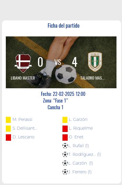 Fecha 3. Finalizo el partido de TALADRO MASTER VS LIBANO MASTER. En el equipo Libano Master, Lescano Diego fue expulsado con una roja directa, perjudicando a su equipo dejándolo con menos jugadores. Perassi Mariano fue amonestado. Dellisanti Spiro fue sancionado.