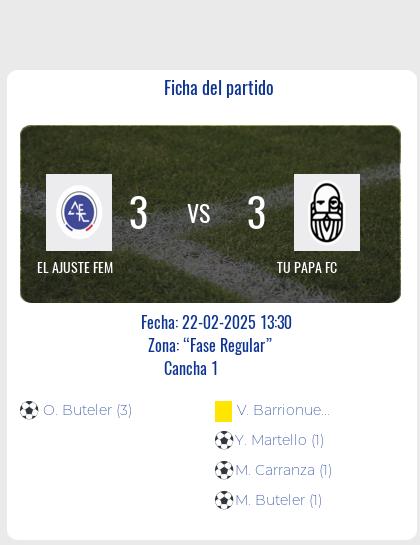 En un emocionante partido de fútbol entre El ajuste fem y Tu papa fc, el equipo El ajuste fem logró imponerse con un marcador final de 3-2. La jugadora Buteler Olivia fue la gran figura del encuentro al romper el arco en tres ocasiones, siendo la carta triunfadora de su equipo.