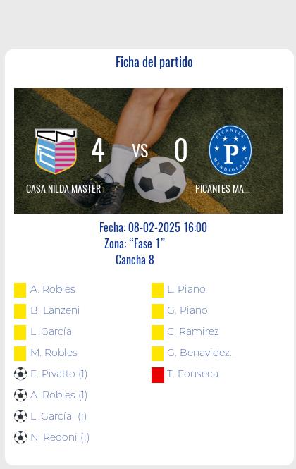 El equipo Casa Nilda Master derrotó al equipo Picantes Master con un contundente 4-0. En el lado de Casa Nilda Master, Pivatto Franco y Robles Adrián Marcelo fueron los autores de los goles, mientras que Lanzeni Braian y García Lucas Joel también se hicieron presentes en el marcador. Por otro lado, Redoni Noel y Robles Micael recibieron sanciones con tarjetas amarillas.