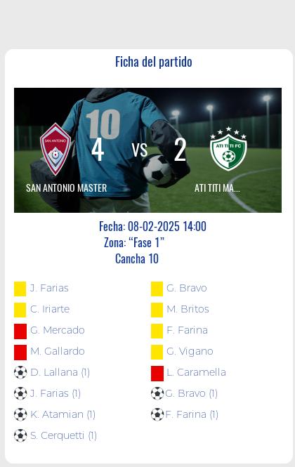 Fecha 2 - San Antonio a paso firme derrotó a Ati Titi por 4 a 2.