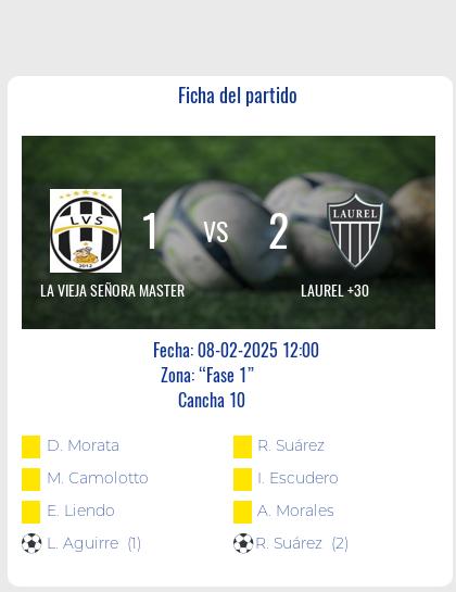 Fecha 2 - Laurel +30 y una gran victoria sobre La Vieja Señora Master por 2 a 1.