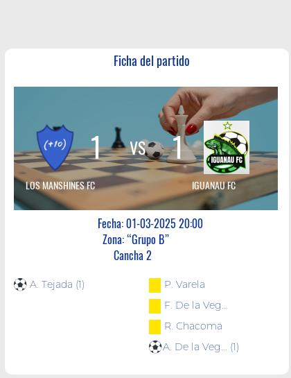 Fecha 5. Finalizo el partido de Los manshines fc VS Iguanau fc