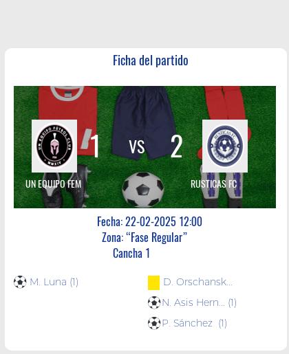 Fecha 1 - Rusticas FC festejó ante Un Equipo Fem