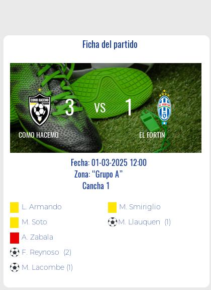 Fecha 4: Finalizo el partido de COMO HACEMO VS EL FORTIN.