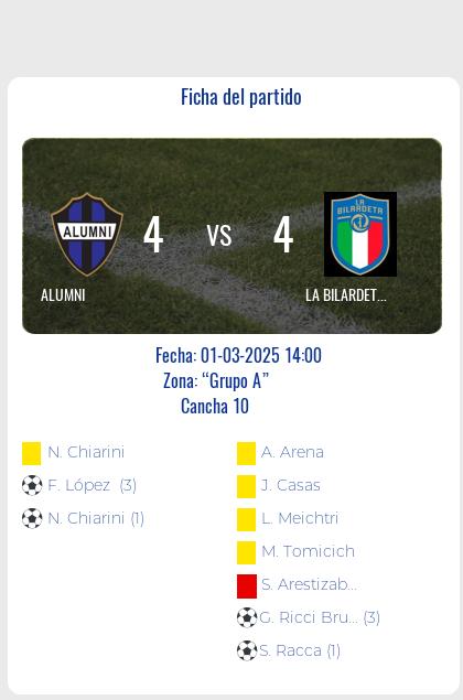 Fecha 4: Finalizó el partido de Alumni VS La Bilardeta