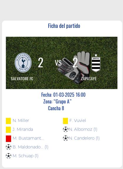 Fecha 4: Finalizó el partido entre Salvatore FC y Zapataye con un empate a 2 goles.