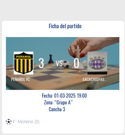 Fecha 5. Finalizó el partido de PEÑAROL FC VS SACACHISPAS FC. En un emocionante encuentro, el equipo de Peñarol FC se impuso con un contundente 3-0 sobre Sacachispas FC.