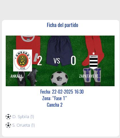 Fecha 3. Finalizo el partido de ANKARA VS ZAPATAYE FEM