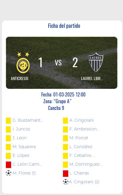 Fecha 4: Finalizo el partido entre Laurel Libre y Anticresis con un marcador de 2-1 a favor de Laurel Libre. En el equipo Anticresis, Bustamante Gonzalo fue sancionado, Flores Mateo convirtió el gol para su equipo y Juncos Ignacio recibió una tarjeta amarilla. Además, León Julian Alberto fue amonestado, y León Caminos Camilo fue expulsado con una tarjeta roja directa, dejando a su equipo con un jugador menos. Squaiera Mariano también fue amonestado, al igual que López Elías Julián. 