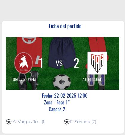 Fecha 3. Finalizo el partido de ATLÉTICO ALTA GRACIA FEM VS TORO VIEJO FEM