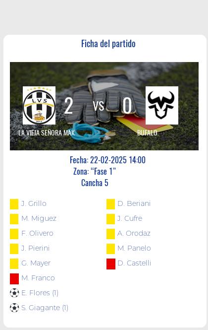 Fecha 3. Finalizo el partido de LA VIEJA SEÑORA MAX VS BUFALO